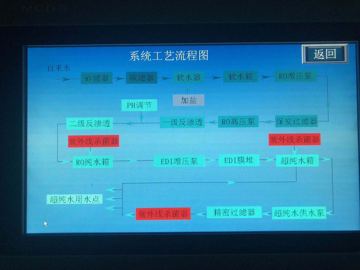 水處理設備 